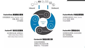 融數(shù)云途 用AI技術喚醒數(shù)據(jù)與內容，賦能企業(yè)實現(xiàn)1對1智能營銷與數(shù)字文創(chuàng)應用
