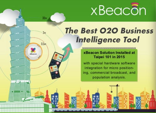 xBeacon與陳洪典 數(shù)字文創(chuàng)內容服務的價值核心在于用戶付費意愿